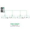 Điều hòa trung tâm Mini VRF Nagakawa Inverter 2 chiều NAMU-H280U01 10HP